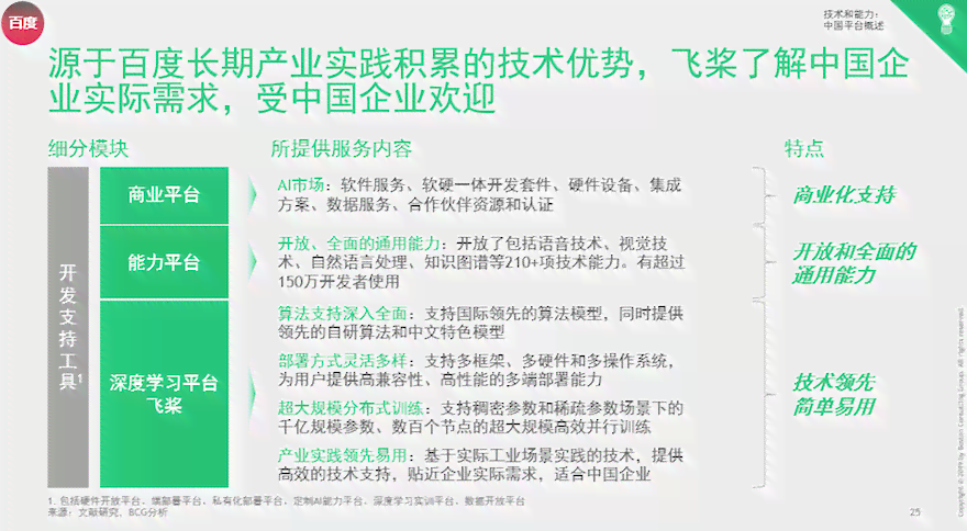AI文案提升攻略：全方位教你如何让豆包编写的内容更具吸引力与专业度