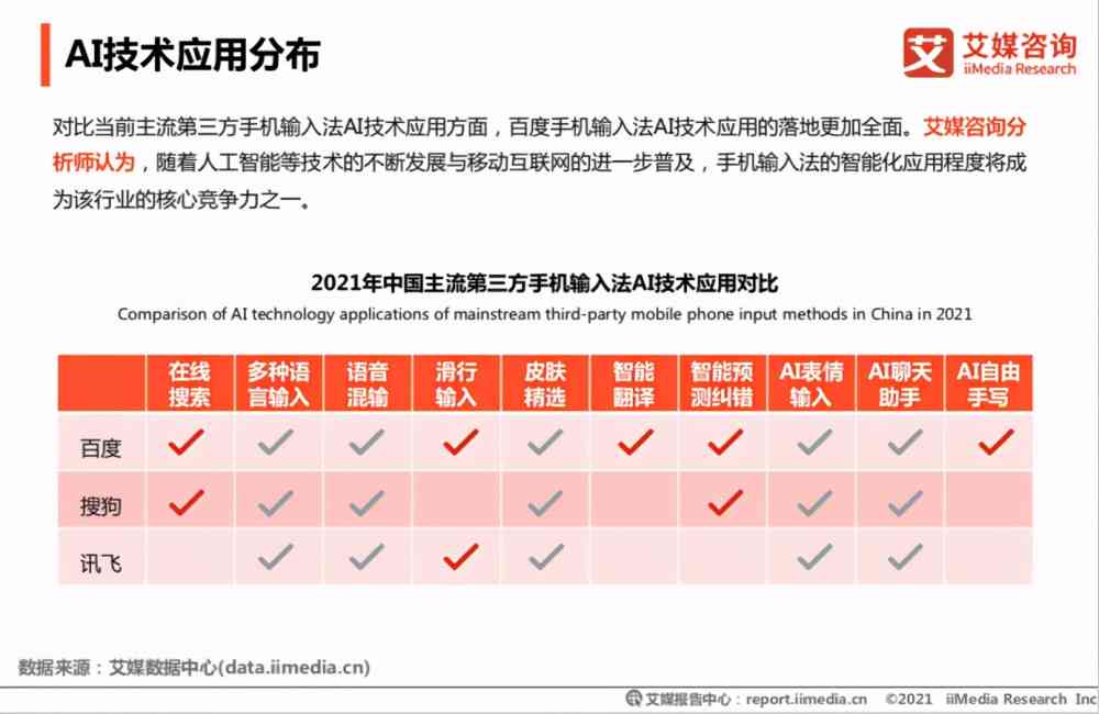 AI文案提升攻略：全方位教你如何让豆包编写的内容更具吸引力与专业度
