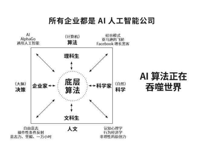 ai平行世界特效文案大全