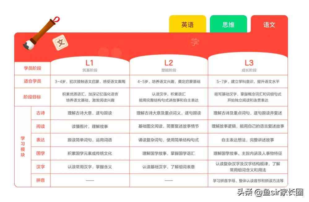小牛语文写作与阅读课：适合年级、评价及官网介绍