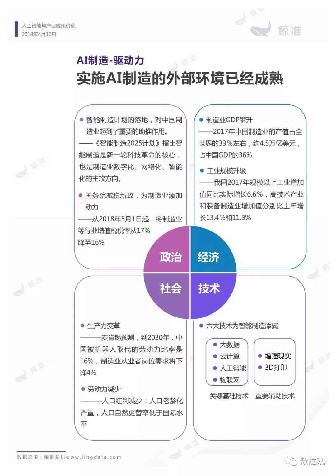 AI智能化趋势报告：撰写指南与范文总结