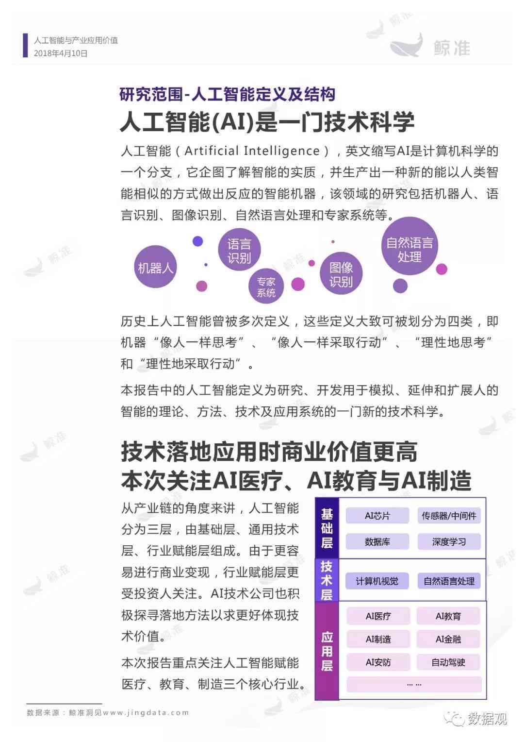 AI智能化趋势报告：撰写指南与范文总结