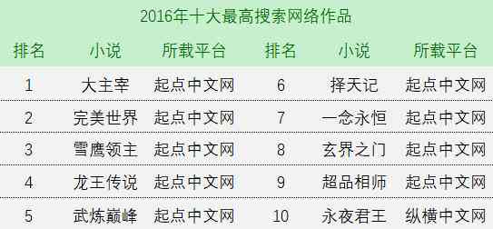 写作网址：点点穿书官网及热门写作网址排行与推荐