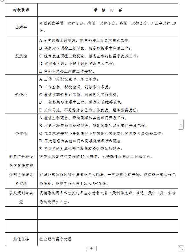 自评价报告：内容详述、签字位置、与绩效报告区别及重点研发应用