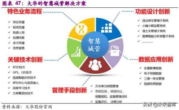 自评价报告：内容详述、签字位置、与绩效报告区别及重点研发应用
