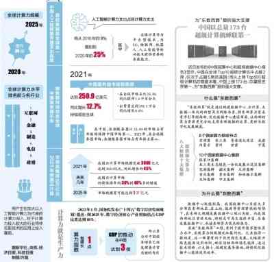 ai写自评报告