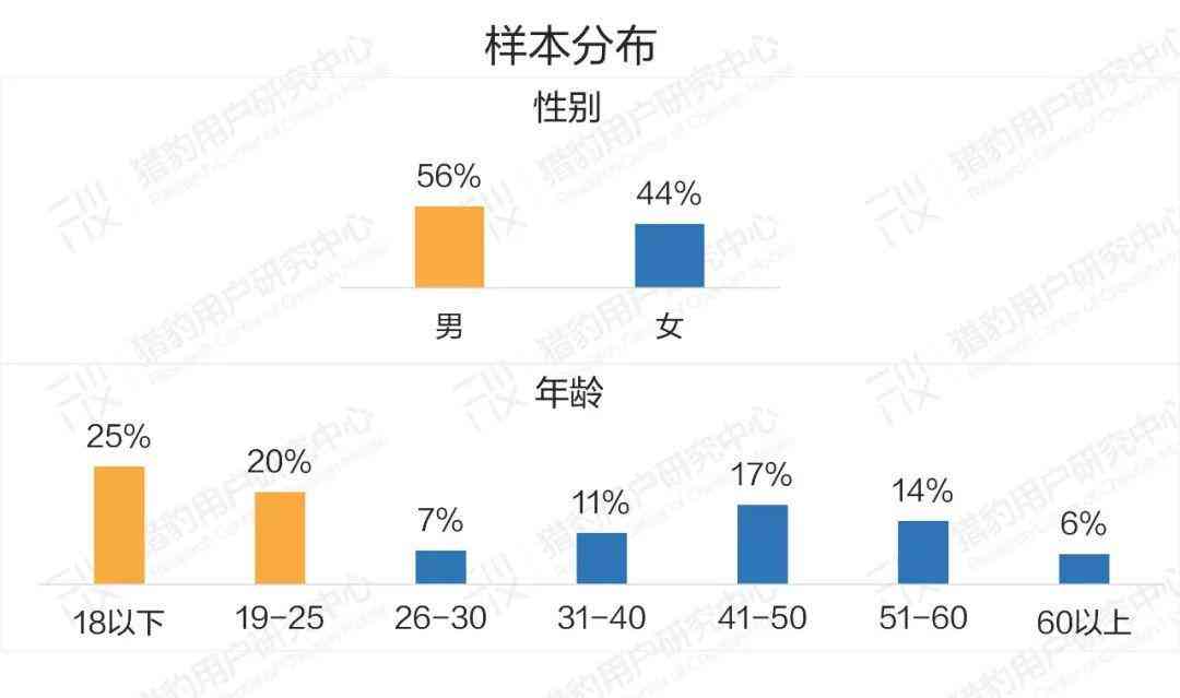 ai写自评报告