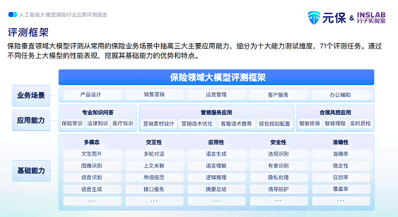 ai写自评报告
