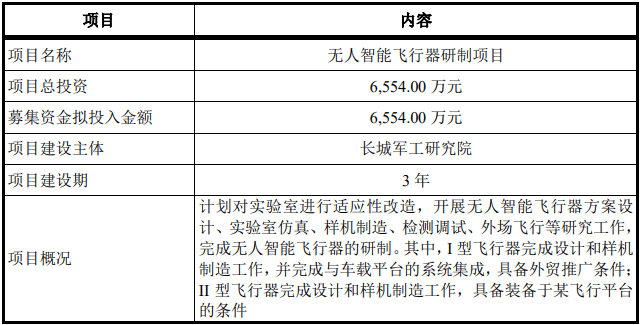 基于大数据技术的实训项目报告总结：实践与成果分析800字