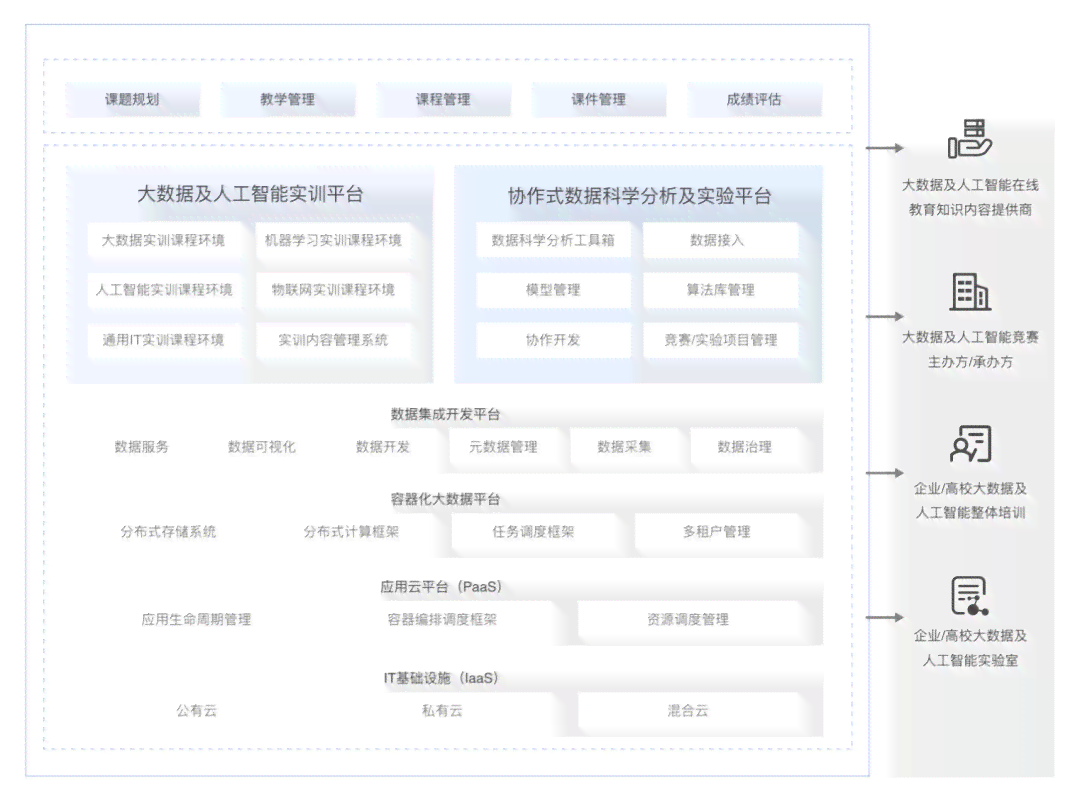 大数据与AI实训报告总结与体会：感悟心得及深度反思