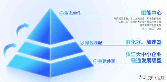 基于大数据技术的实训项目报告总结：实践与成果分析800字