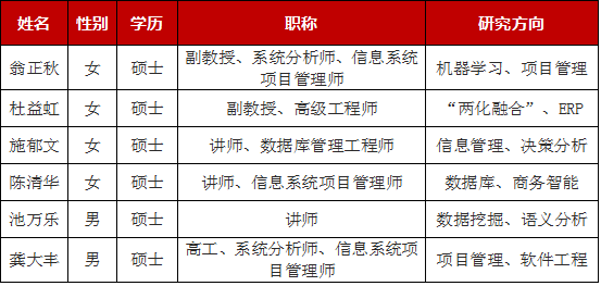 基于大数据技术的实训项目报告总结：实践与成果分析800字