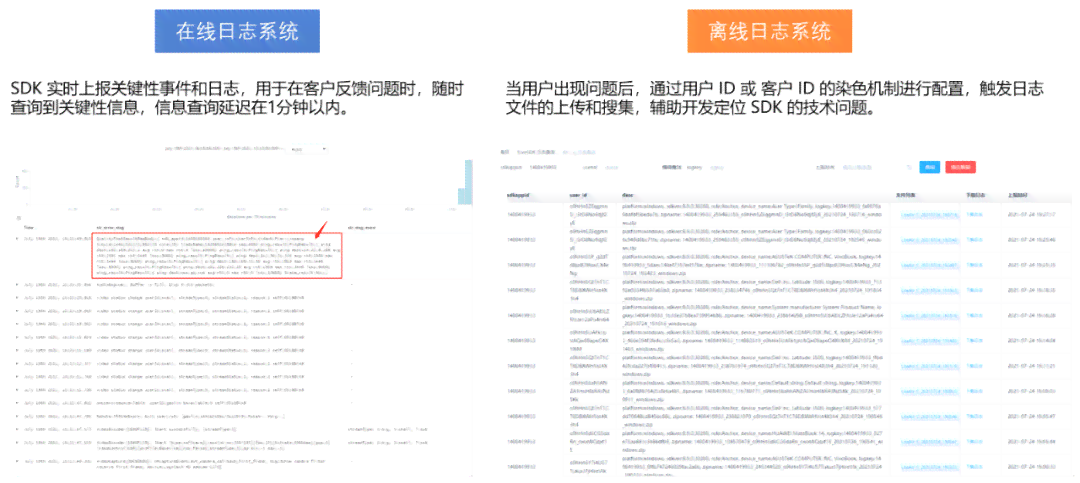 全方位大数据实训报告：3000字深度解析与实战心得分享