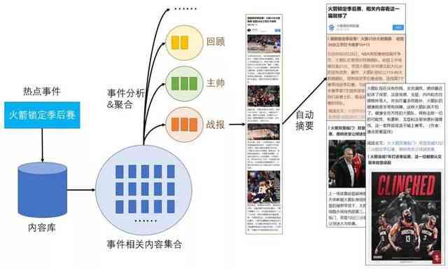 AI智能文案生成工具哪家强：探索在线智能写作平台