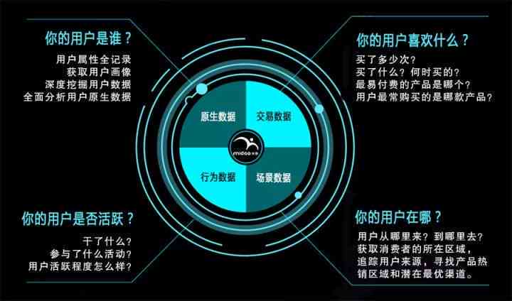 探究猫AI问答服务是否收费、真实性与安全性：全方位解答用户疑问与担忧