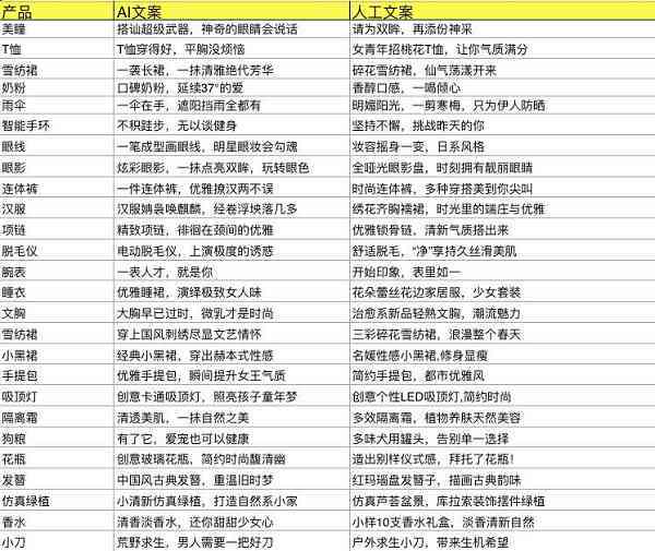 智能解说文案生成工具