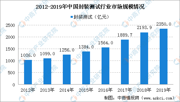 中国AI芯片产业链布局与创新发展解析