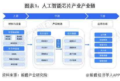 中国AI芯片产业链布局与创新发展解析