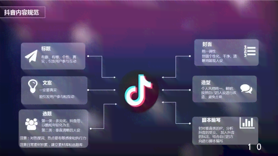 抖音绘画作品制作全攻略：从灵感构思到视频发布全方位指南