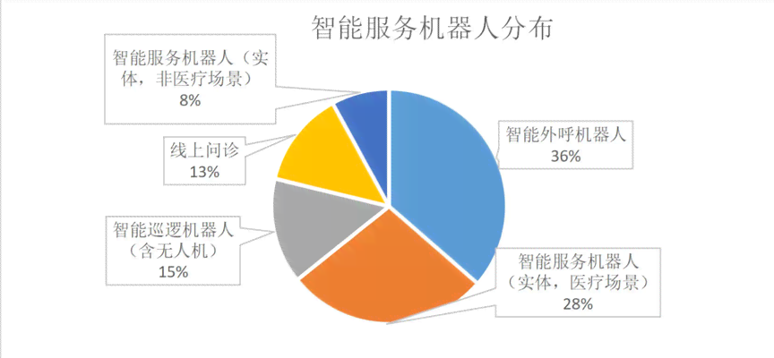 AI视觉传达设计：现状分析、价格评估与人工智能应用探究