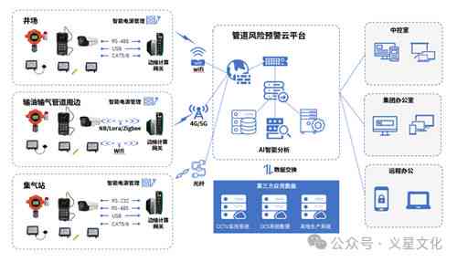 AI视觉识别技术革新：全面覆识别、搜索、预警与个性化服务应用探索