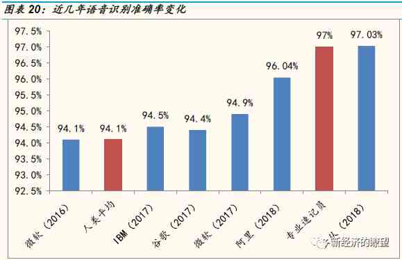 AI视觉传达设计：现状分析、价格评估与人工智能应用探究