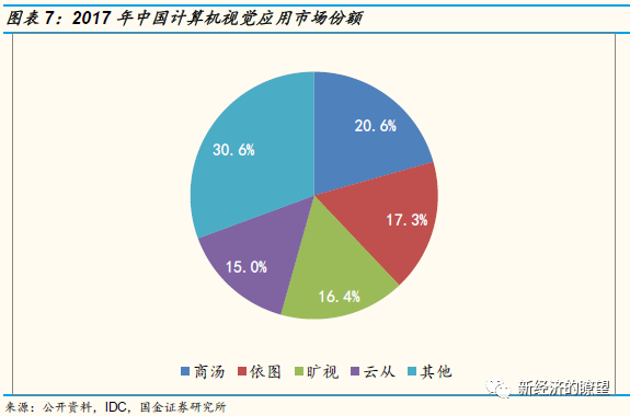AI视觉传达设计：现状分析、价格评估与人工智能应用探究