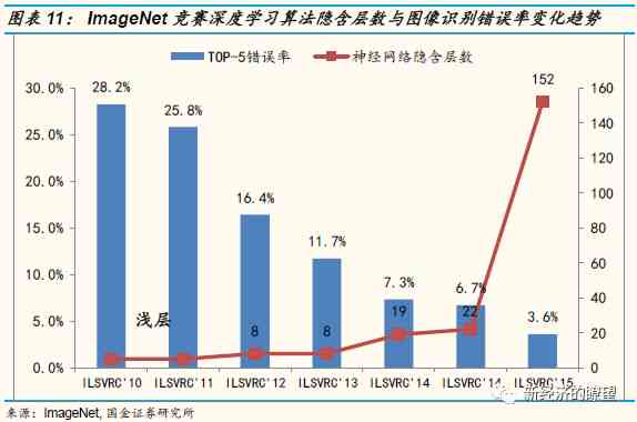 AI视觉传达设计：现状分析、价格评估与人工智能应用探究