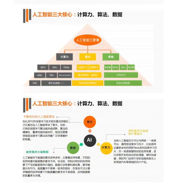 《人工智能技术伦理问题全景解析：挑战、法规与未来发展指南》
