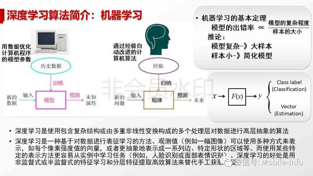 《人工智能技术伦理问题全景解析：挑战、法规与未来发展指南》