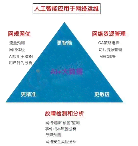 《全面解析人工智能伦理挑战：问题梳理、应对策略与未来发展》