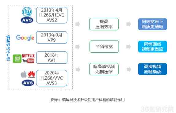 影视作品中的ai是一种什么样的存在：其形式与方式探析