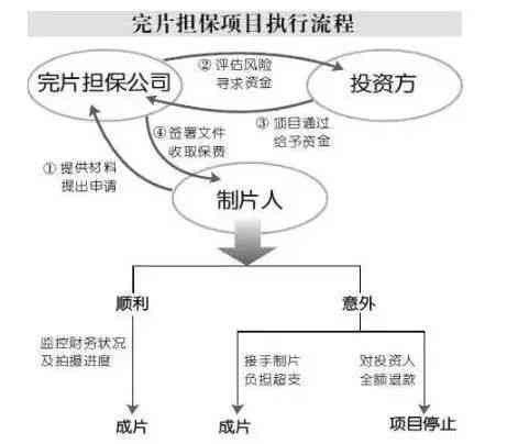 影视作品中的ai是一种什么样的存在：其形式与方式探析