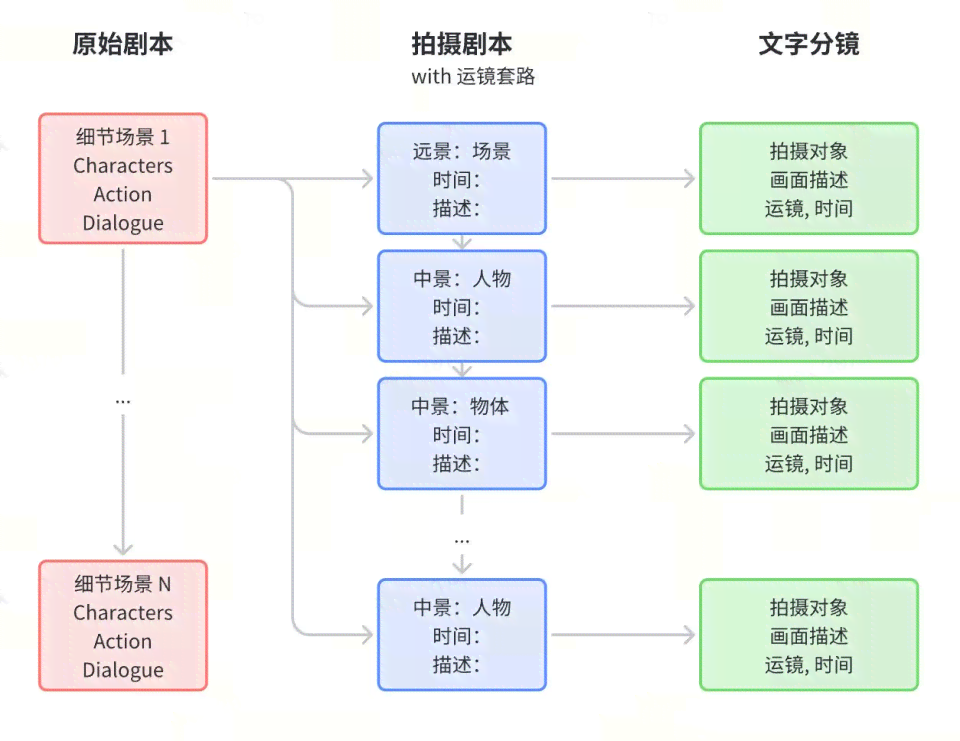 影视作品中的ai是一种什么样的存在：其形式与方式探析