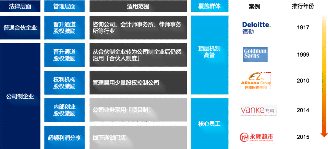 企业裁员全景解析：案例深度剖析、应对策略及优化总结指南