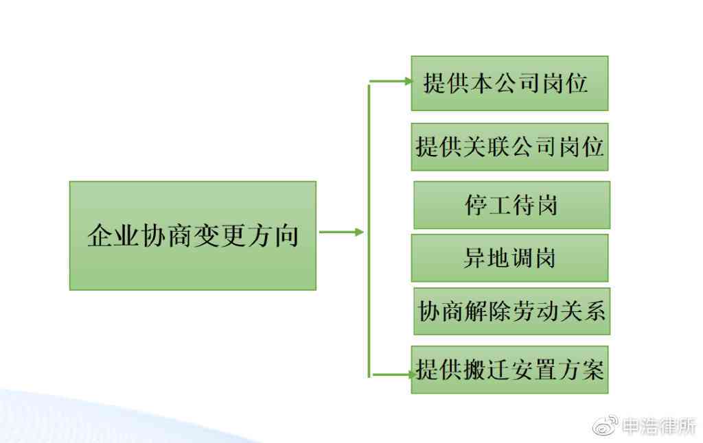 企业裁员全景解析：案例深度剖析、应对策略及优化总结指南
