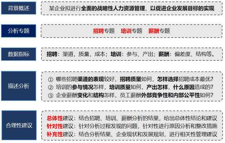 企业裁员全景解析：案例深度剖析、应对策略及优化总结指南