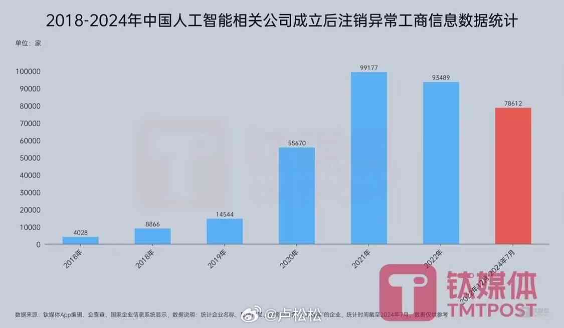 ai裁员纠纷案例分析报告