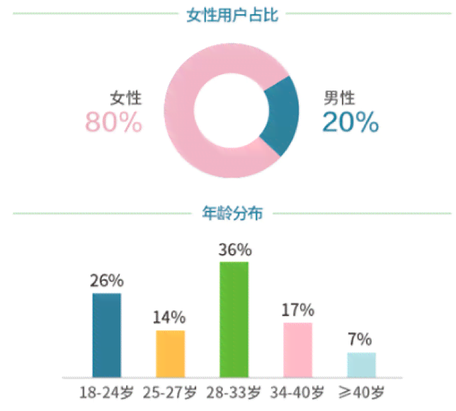 提升职场竞争力：英语商务文案撰写技巧与实践