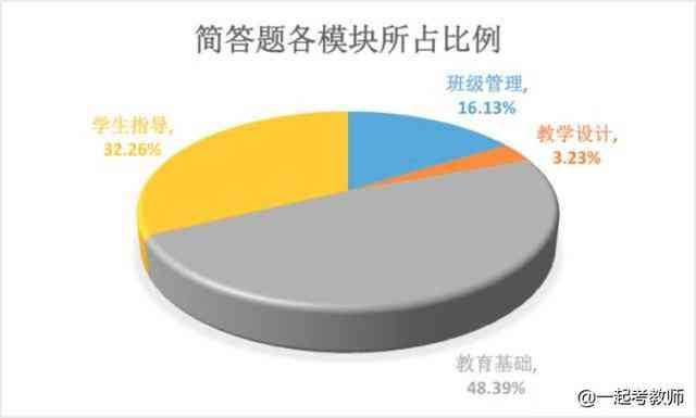 英语文案写作简答题出题策略与全面解题技巧指南