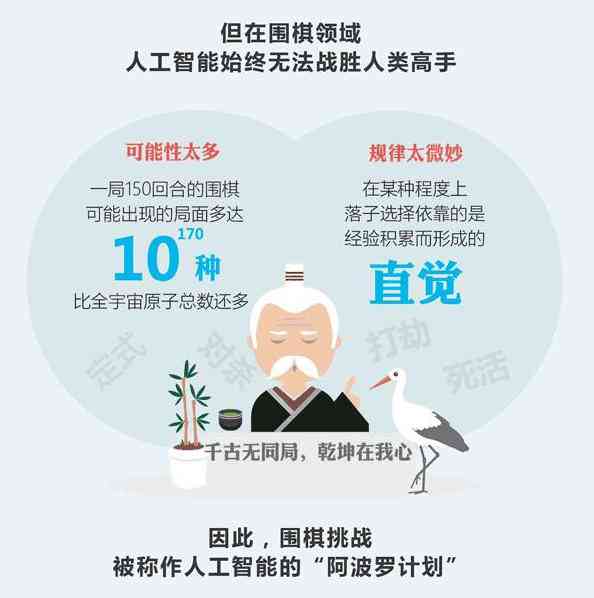 AI时代下的写作教育：探讨人工智能能否替代写作教学新视角
