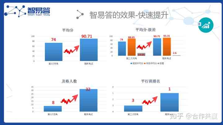 松鼠AI智能教育招生攻略：全面解析招生策略与高效沟通话术
