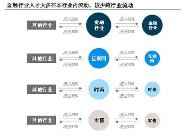松鼠Ai教育招聘资讯：全方位解读职位需求与未来发展前景