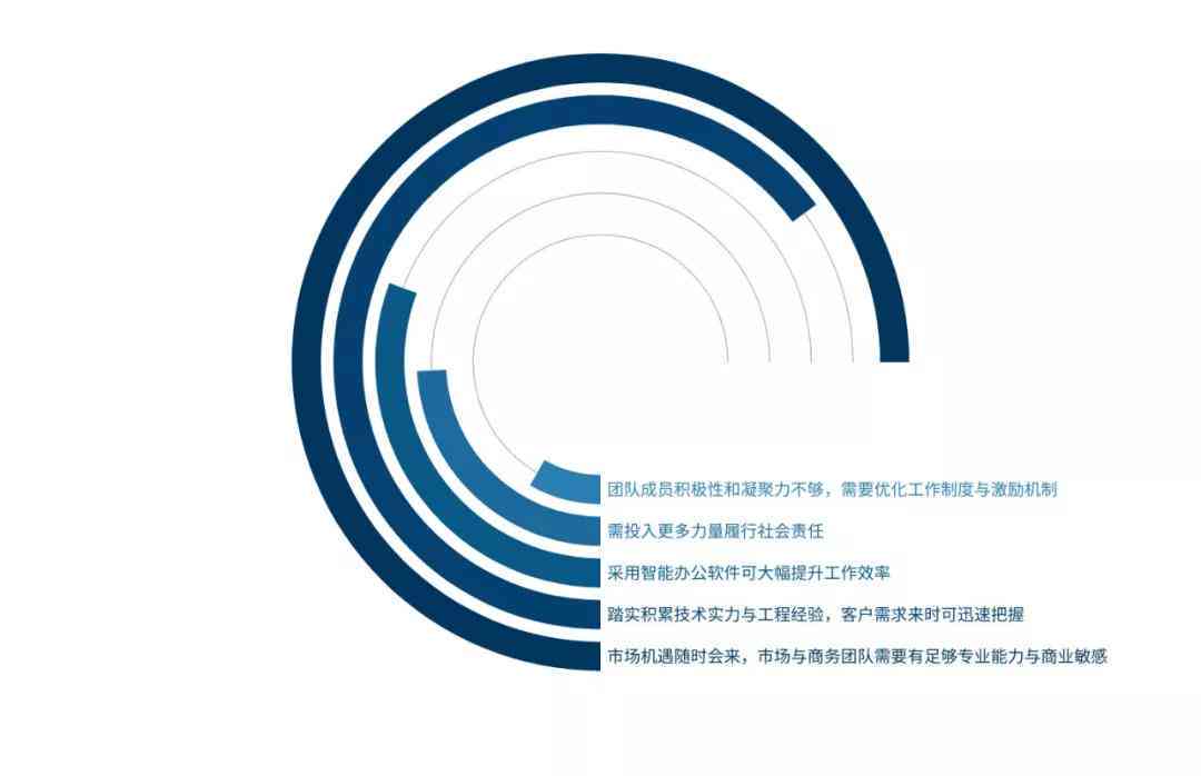 AI发展动态：最新AI报告震撼发布，揭秘发布具体日期