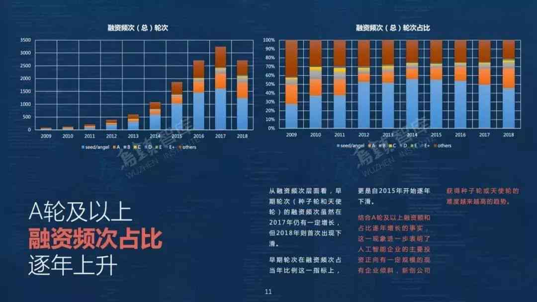 最新ai报告发布