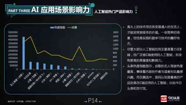 最新ai报告发布