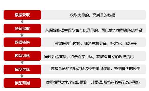 全面解析AI量化交易：结构、策略与市场影响深度分析报告