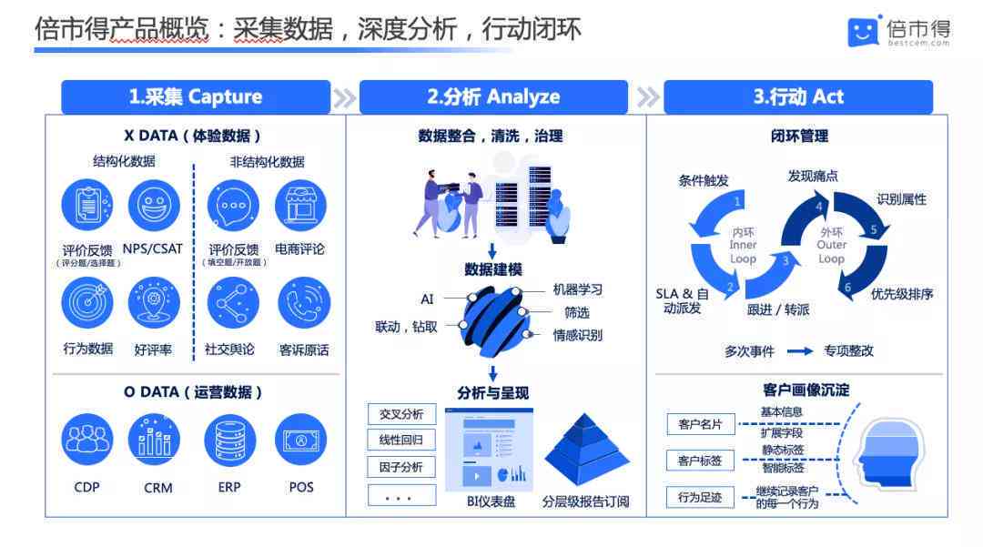 ai量化交易结构分析报告总结：综合反思与核心要点提炼