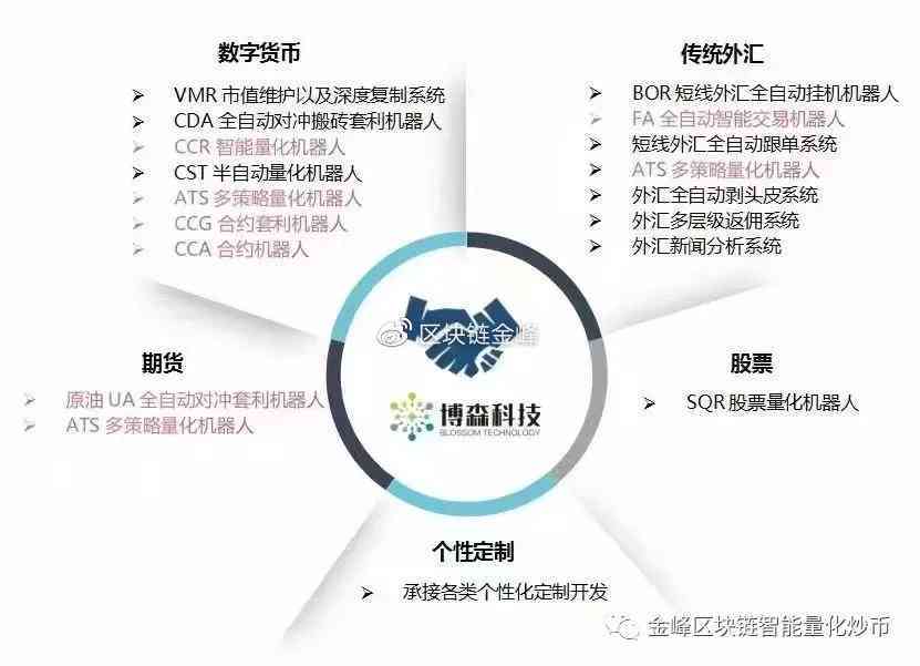 智能洞察未来：AI赋能量化交易新元