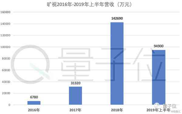 ai量化交易是什么意思：深入解析AI与aioquant量化交易的融合与应用
